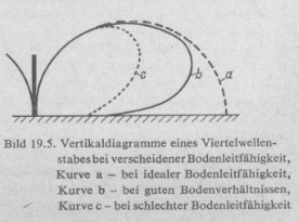 rothammel_19_5.png