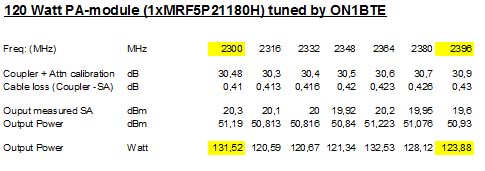 MRF5P_metingen.jpg