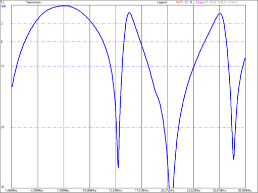 Doorlaatkarakteristiek van het 40m bandfilter