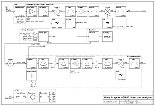 Blokschema Spectrum Analyser 1.1.jpg (449.11 KiB) 22476 keer bekeken Blokschema van de spectrum analyzer, ideaal om deze analyzer wat beter te begrijpen (ook voor het afregelen)