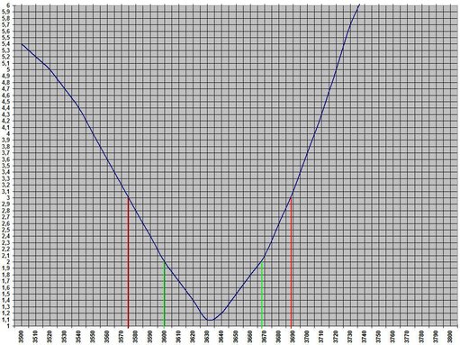 SWR grafiek 80meter