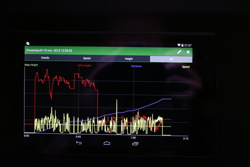 _MG_5665.JPG (993.58 KiB) 87778 keer bekeken Achteraf kun je grafieken aflezen van je track.