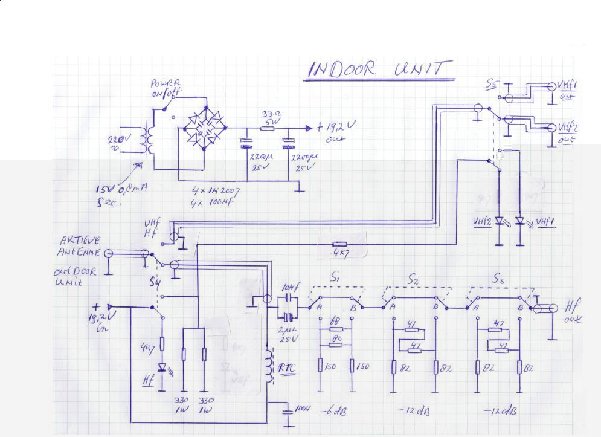 schema indoor